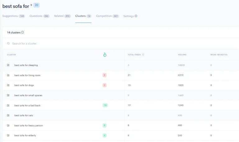 LowFruits - Best keyword clustering tool for finding easy-to-rank keyword opportunities